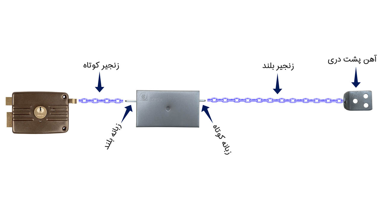 قفل درب بازکن