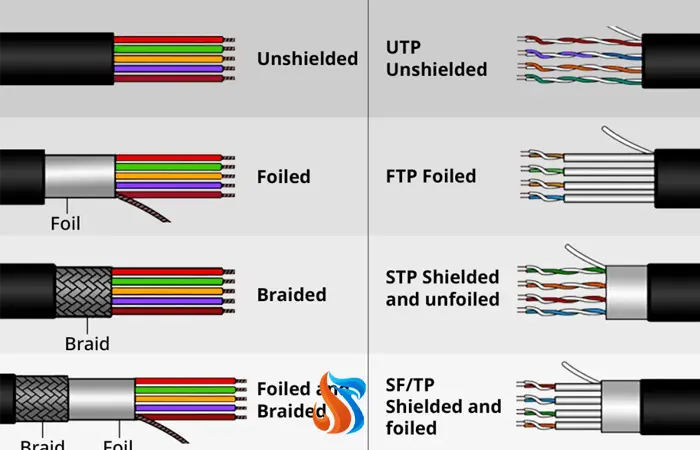 علائم اختصاری کابل‌های اعلام حریق